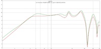 rot = the box 15LB075-UW4 vs. grn = DAS KCS S1535