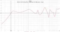 SICA 12 F 4 CP_8O  (Peak 47Hz, -2,93dB linear, f3 41,30Hz, Xmax +-6mm)