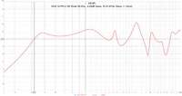 SICA 12 PFS 4_8O  (Peak 48,3Hz, -2,24dB linear, f3 41,87Hz, Xmax +-9mm)