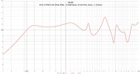 SICA 12 PNS 4_8O  (Peak 50Hz, -1,54dB linear, f3 42,37Hz, Xmax +-9,5mm)