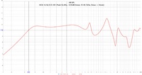 SICA 12 S2,5 CS_8O  (Peak 52,4Hz, -0,93dB linear, f3 43,72Hz, Xmax +-6mm)