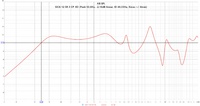 SICA 12 SR 3 CP_8O  (Peak 53,6Hz, -2,16dB linear, f3 44,33Hz, Xmax +-8mm)