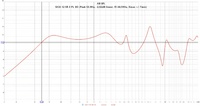 SICA 12 SR 3 PL_8O  (Peak 53,9Hz, -2,62dB linear, f3 44,59Hz, Xmax +-7mm)