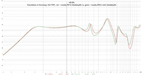 Simulation in Hornresp [Ori-TSP], rot = Lonely.TH12 (bedmpft)  vs.  grn = Lonely