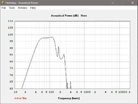 THAM 15 (original cab dimensions) 30cm breit + Beyma SB110 N = Lowpass 140Hz 24dB-oktave