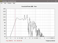 THAM15 + Mivoc mpa 15-38cm (2.0xPi  40Hz SPL)