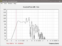 THAM15 MK II + Mivoc mpa 15-38cm (2.0xPi  40Hz SPL)