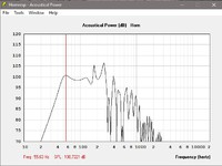 THAM15 MK II + Mivoc mpa 15-38cm (2.0xPi  MAX. SPL)