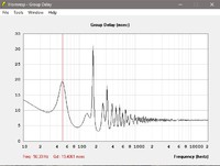 THAM15 MK II + Mivoc mpa 15-38cm (Group Delay)