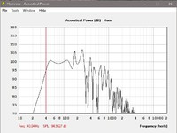 THAM15 + the box 15LB100-8W (2.0xPi 40Hz SPL)