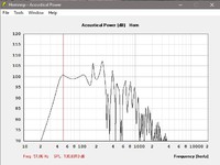 THAM15 + the box 15LB100-8W (2.0xPi MAX. SPL)