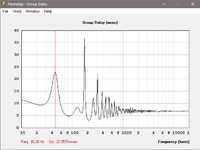 THAM15 + the box 15LB100-8W (Group Delay)