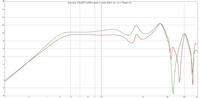 (the box 15LB075-UW4) grn = Jbell SS15 vs. rot = Tham 15