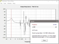 TML 24Hz Mivoc SWW 15 Group Delay