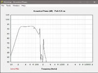 TML 24Hz Mivoc SWW 15 lowpass 100Hz 24dB-okt