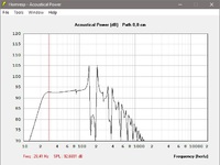 TML 24Hz Mivoc SWW 15 Simu 2.0 x Pi