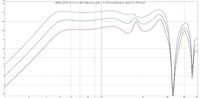 Vergleich 2.0xpi vs. 1.0xpi vs.0.5xpi