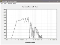 vergleich grau = the box 15LB075-UW4  vs. schwarz = B&C 15SW100-8