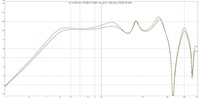 vergleich rot = the box 15LB075-UW4  vs. grn =  the box 15LB100-8W  REW