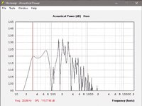 Xmax Simu +-9mm 190Watt_large