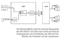 Schaltplan des DALI KATCH