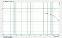 Talkthrough, linker Kanal, Fs=48kHz, Messung mit 96kHz