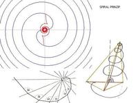 spiral theorie