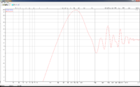 baffle step asymetrisch