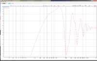 baffle step symetrisch