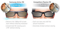 Samsung 3D