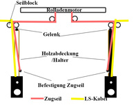 Zug Mechanismus