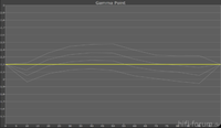 Samsung-ES gamma= -2 -1 0 +1 (top-to-bottom)