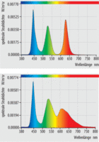 Triluminos-vs-WhiteLED