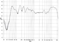 FrequenzgGesBlatt1-ohneText