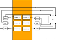 Schema fr Zeitnahme