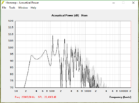 Omnes audio vs TangBand