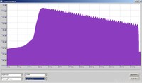 logsweep