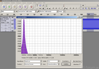 frequenzanalyse