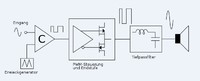 Class-D Amplifiere - Wikipedia