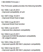 BD-D6900 Firmware releases