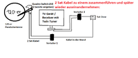 2 Sat-Kabel zu einem zusammenfhren und spter wieder auseinander nehmen