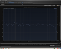 Frequenzgang Amplitude  5.1 Carma 4