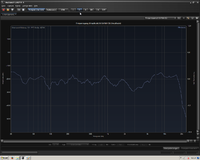 Frequenzgang Amplitude  5.1 Carma 4