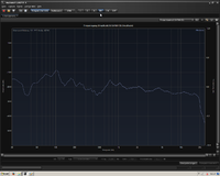 Frequenzgang Amplitude  5.1 Carma 4