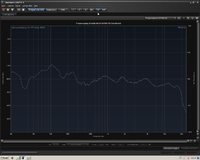 Frequenzgang Amplitude  5.1 Carma 4