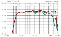 Epos-Elan-30