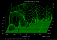 CSD links 56 dB