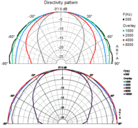 direct_pattern