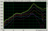 FRS5X 0-90