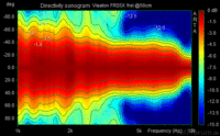 FRS5X frei sonogram